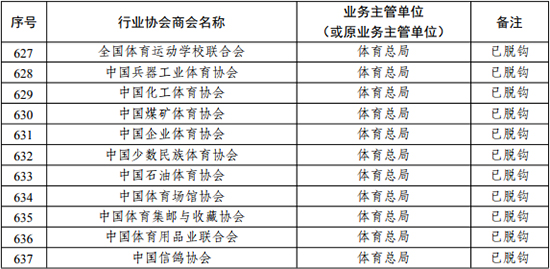 国家十部委联合发文体育总局89个协会脱钩改革启动