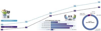 “吃鸡”赛事将近 游戏变现盛宴来了？