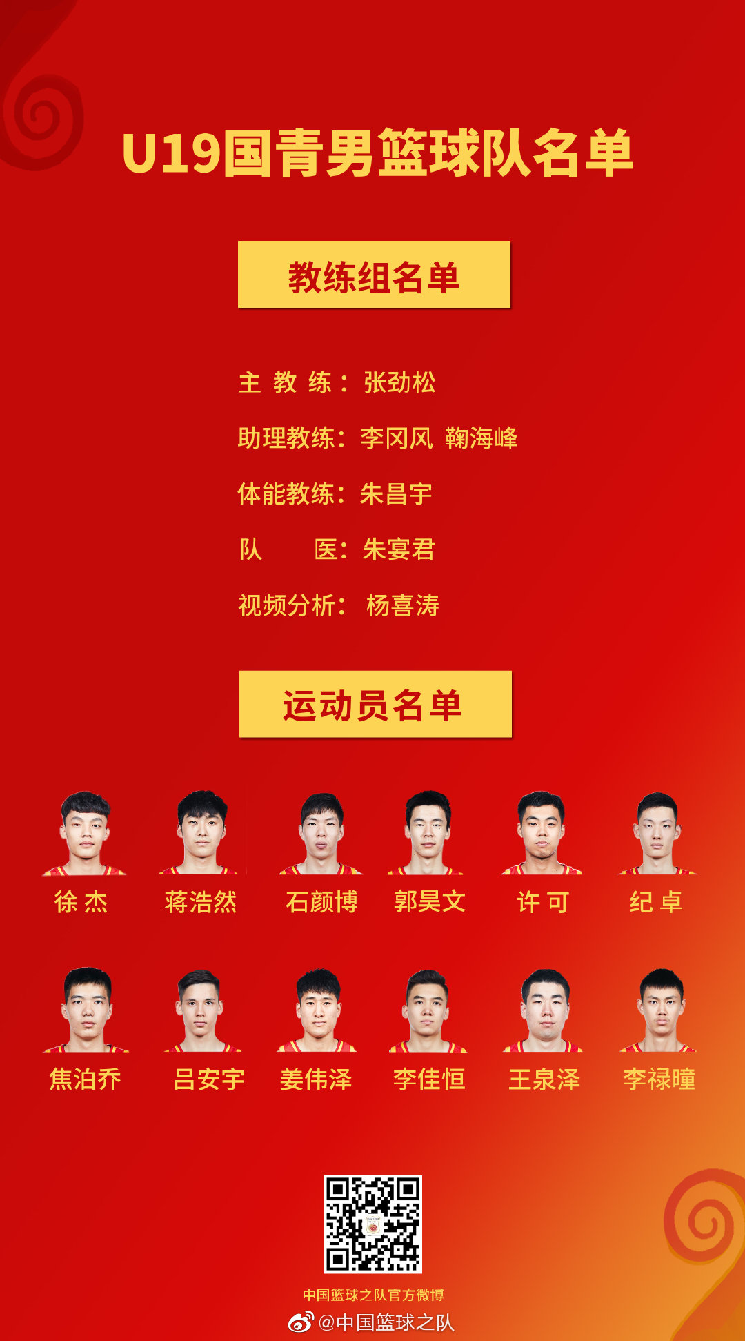 U19男篮世界杯中国队名单公布 郭昊文、徐杰领衔