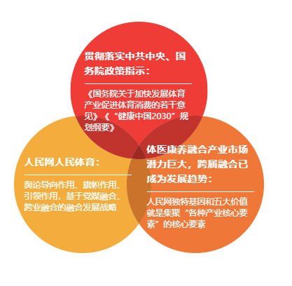 人民体育体医康养融合发展大会核心服务